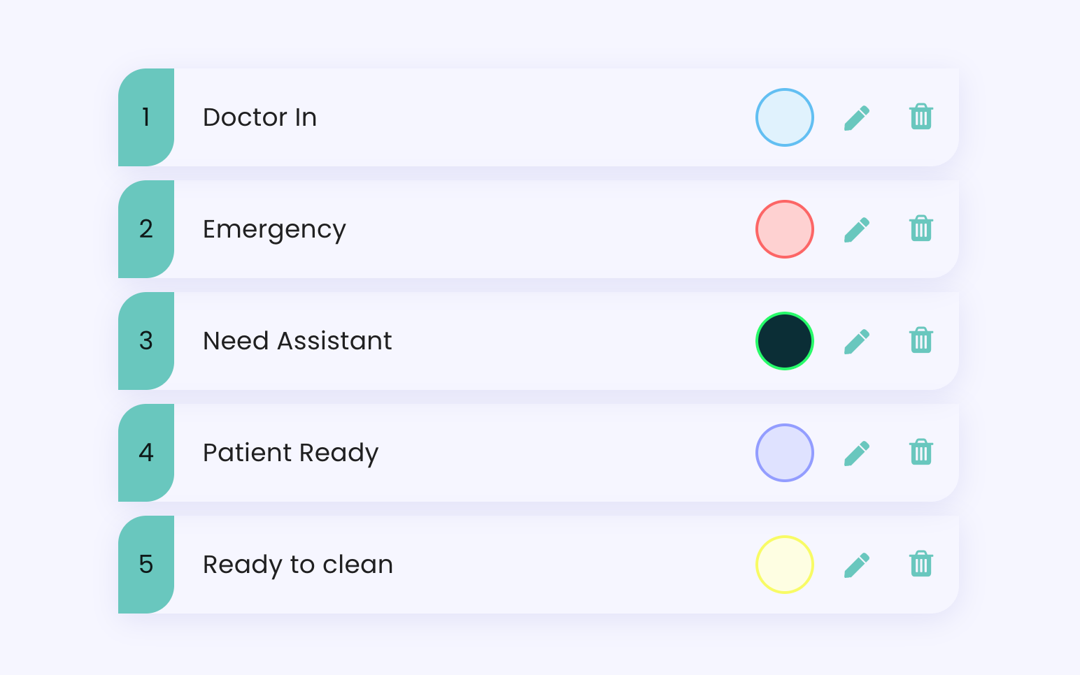 CareSyncFlow view 3