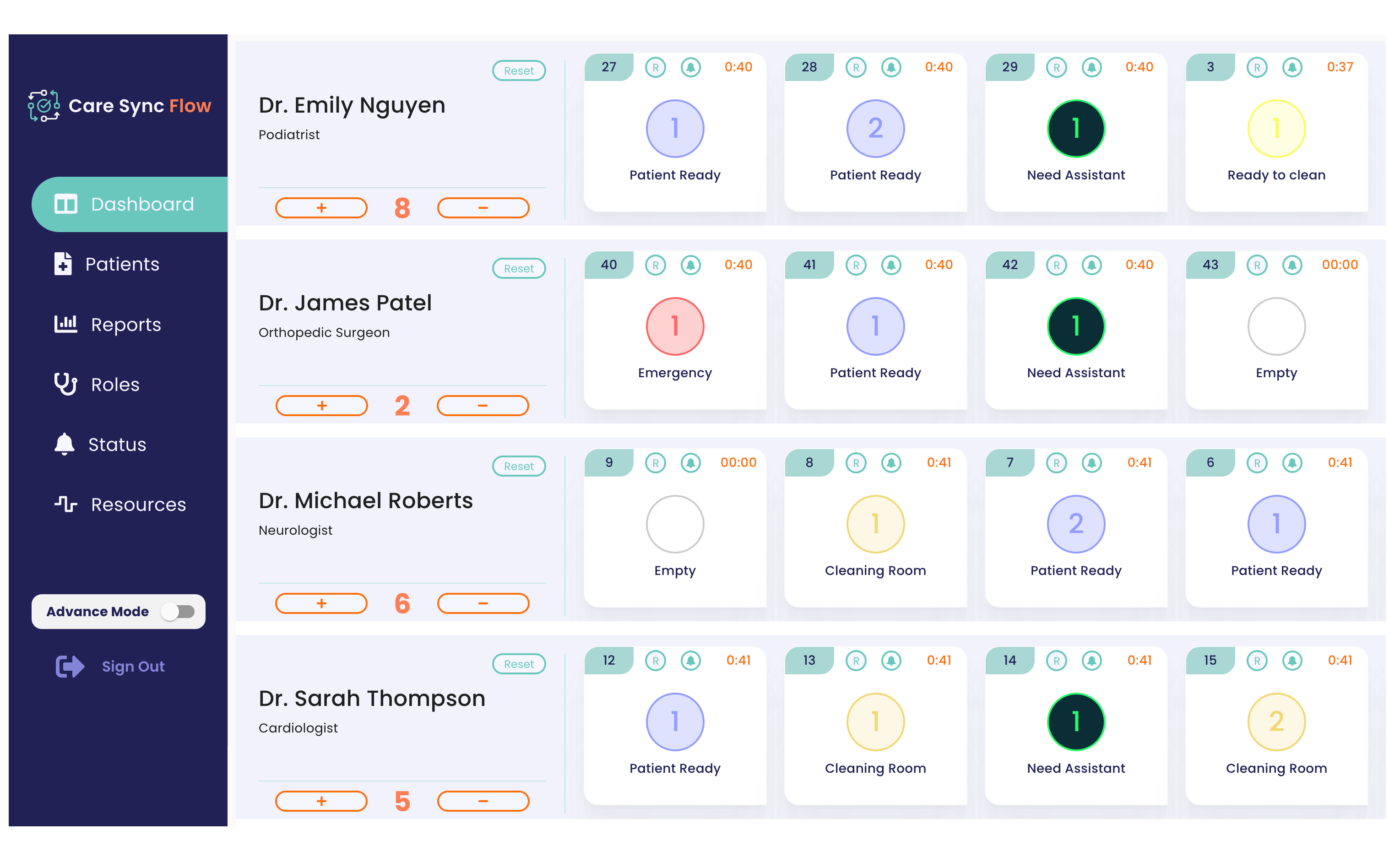 CareSyncFlow main view