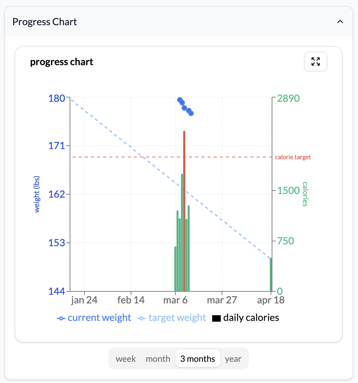Progress Chart