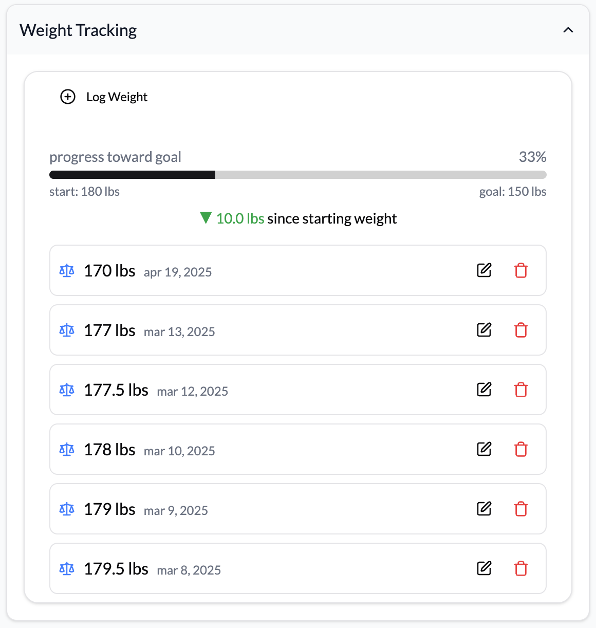 Meal Log